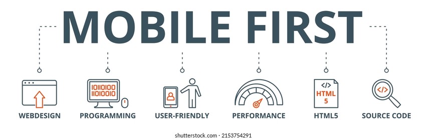 Mobile first banner web icon vector illustration concept for responsive web design with icon of webdesign, programming, user-friendly, performance, html5, and source code