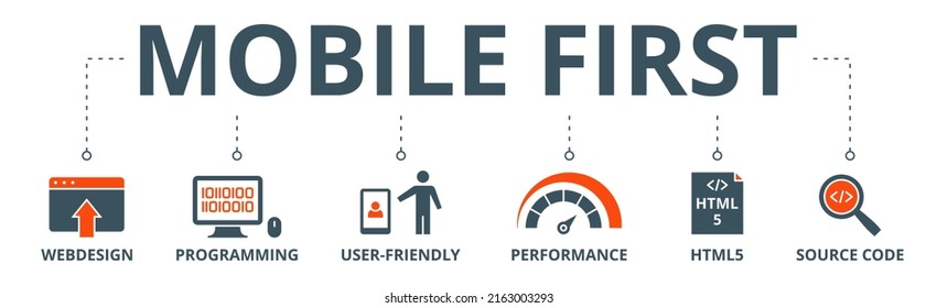 Mobile first banner web icon vector illustration concept for responsive web design with icon of webdesign, programming, user-friendly, performance, html5 and source code