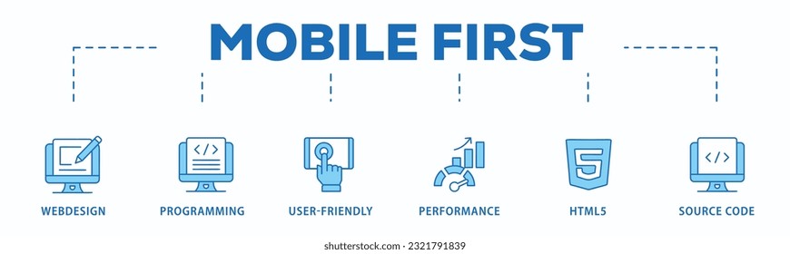 Mobile first banner web icon vector illustration concept for responsive web design with icon of webdesign, programming, user-friendly, performance, html5 and source code