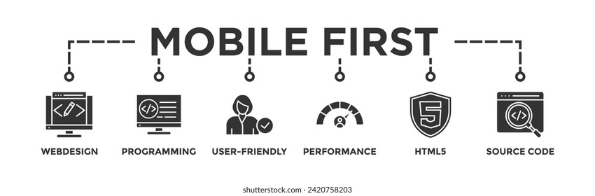 Mobile first banner web icon vector illustration concept for responsive web design with icon of webdesign, programming, user-friendly, performance, html5 and source code