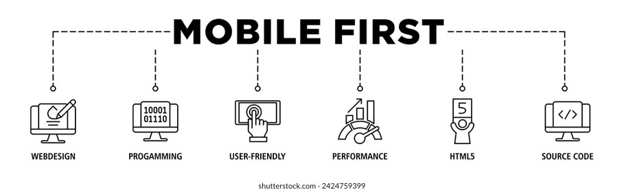 Mobile first banner web icon vector illustration concept for responsive web design with icon of webdesign, programming, user-friendly, performance, html5 and source code