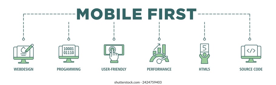 Mobile first banner web icon vector illustration concept for responsive web design with icon of webdesign, programming, user-friendly, performance, html5 and source code