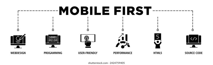 Mobile first banner web icon vector illustration concept for responsive web design with icon of webdesign, programming, user-friendly, performance, html5 and source code