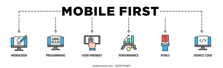 Mobile first banner web icon vector illustration concept for responsive web design with icon of webdesign, programming, user-friendly, performance, html5 and source code