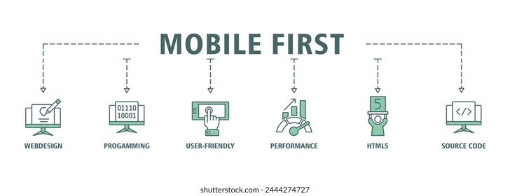 Mobile first banner web icon vector illustration concept for responsive web design with icon of webdesign, programming, user-friendly, performance, html5 and source code