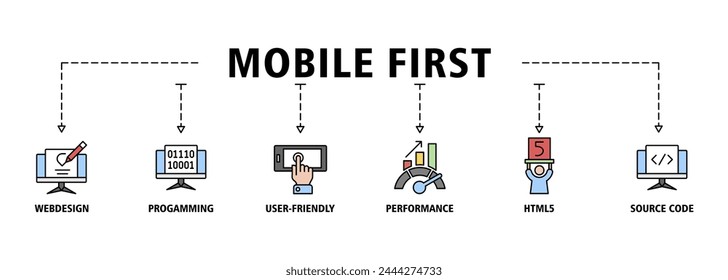 Mobile first banner web icon vector illustration concept for responsive web design with icon of webdesign, programming, user-friendly, performance, html5 and source code