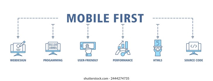 Mobile first banner web icon vector illustration concept for responsive web design with icon of webdesign, programming, user-friendly, performance, html5 and source code