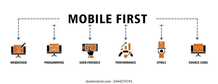 Mobile first banner web icon vector illustration concept for responsive web design with icon of webdesign, programming, user-friendly, performance, html5 and source code