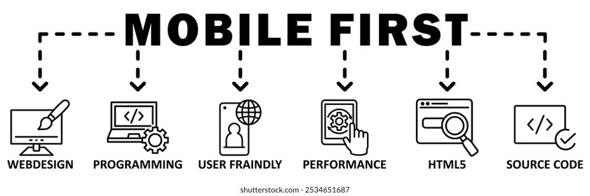 Mobile First banner web icon vector illustration concept with icon of webdesign, programming, user fraindly, performance, html5, source code