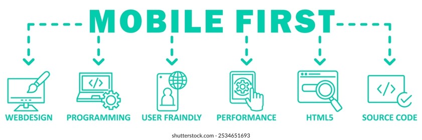 Mobile First banner web icon vector illustration concept with icon of webdesign, programming, user fraindly, performance, html5, source code