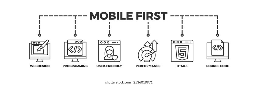 Mobile first banner web icon vector illustration concept for responsive web design with icon of webdesign, programming, user-friendly, performance, html5 and source code