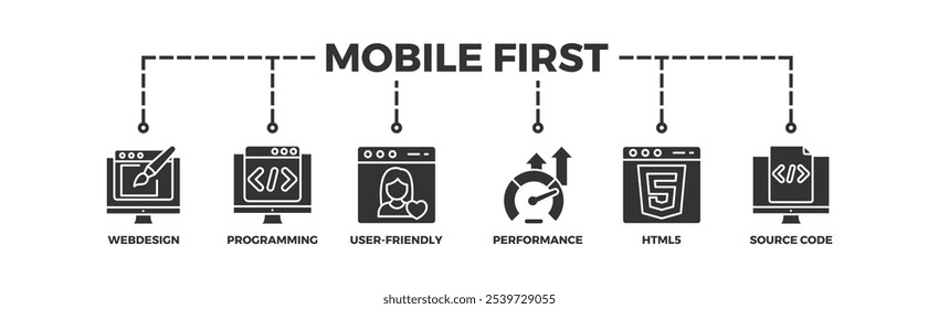 Mobile first banner web icon vector illustration concept for responsive web design with icon of webdesign, programming, user-friendly, performance, html5 and source code