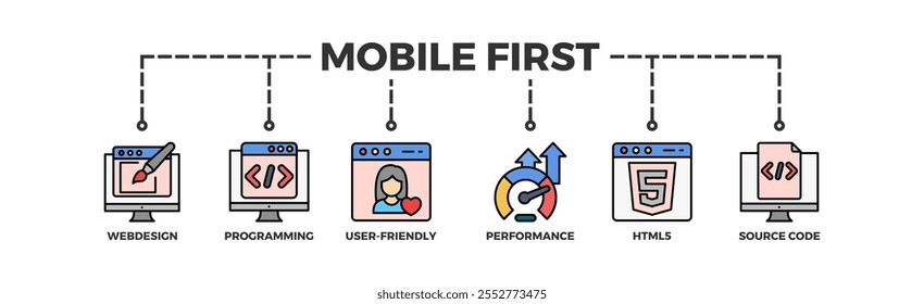 Mobile first banner web icon vector illustration concept for responsive web design with icon of webdesign, programming, user-friendly, performance, html5 and source code