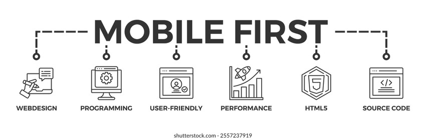 Mobile first banner web icon vector illustration concept for responsive web design with icon of webdesign, programming, user-friendly, performance, html5 and source code