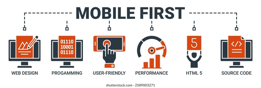 Mobile first banner web icon vector illustration concept for responsive web design with icon of web design, programming, user-friendly, performance, html5 and source code icons solid color symbol.