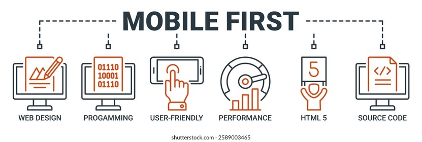 Mobile first banner web icon vector illustration concept for responsive web design with icon of web design, programming, user-friendly, performance, html5 and source code icons outline symbol.