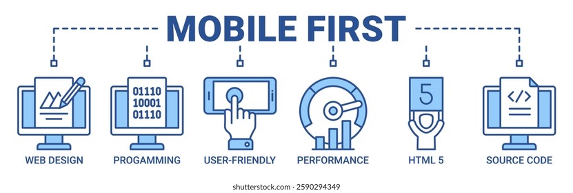 Mobile first banner web icon vector illustration concept for responsive web design with icon of web design, programming, user-friendly, performance, html5 and source code icons blue color symbol.