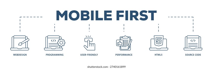 Mobile first icons process structure web banner illustration of webdesign, programming, user friendly, performance, html5 and source code icon live stroke and easy to edit
