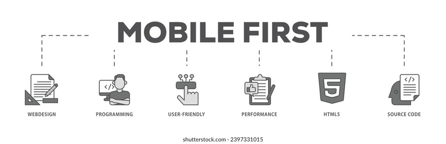 Mobile first infographic icon flow process which consists of webdesign, programming, user friendly, performance, html5 and source code icon live stroke and easy to edit