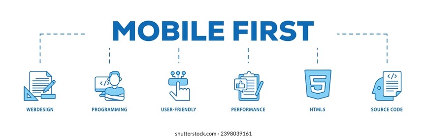Primer proceso de flujo de iconos de infografía móvil que consiste en diseño web, programación, fácil de usar, rendimiento, html5 y icono de código fuente en directo y fácil de editar