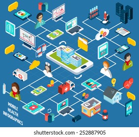 Mobile health isometric infographics set with distant monitoring and support service 3d symbols vector illustration