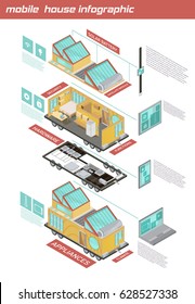 Mobile house isometric infographics with elements of home on wheels, applied technologies on white background vector illustration