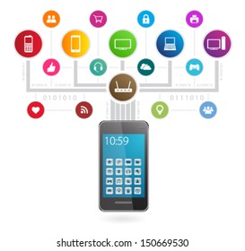 Mobile internet on smartphone