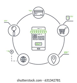 Mobile marketing concept. Line flat style vector illustration. Mobile phone with buy button and online store shop. Cart, magnifying glass, credit card, money. Infographics. Circle with icons.