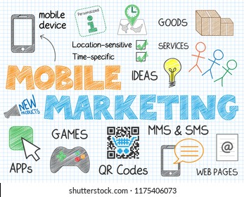 MOBILE MARKETING concept vector graphic notes