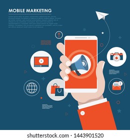 Mobile marketing, e-commerce, internet advertising and promotion.