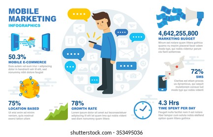 Mobile Marketing Infographic. Included the graphic as sms , data, info, customer, advertisement budget, e-commerce and more.