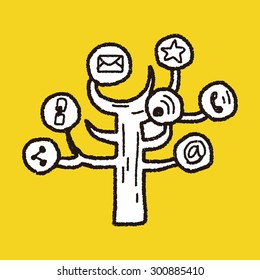 mobile media link doodle