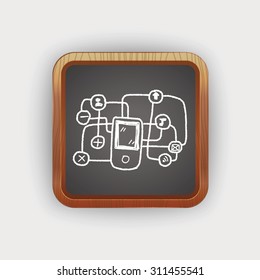 mobile media link doodle
