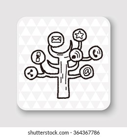 mobile media link doodle