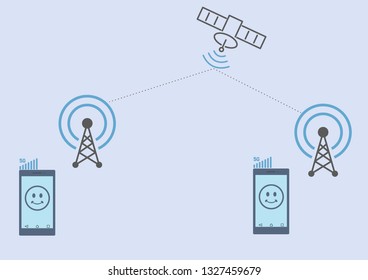 mobile network connecting to each other