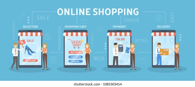 Mobile online shopping set. Buying clothes and stuff.