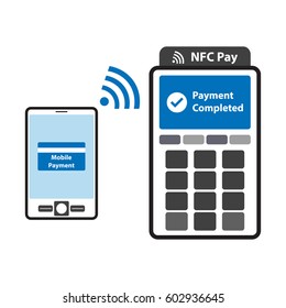 Mobile payment via Near Field Communication technology.