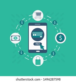 Mobile payment via smartphone, online banking, shopping, wallet, e-commerce. Flat design vector.