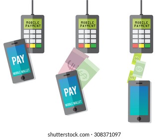 Mobile payment via smartphone. Wireless payment vector