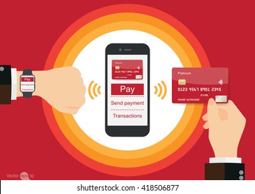 Mobile payments