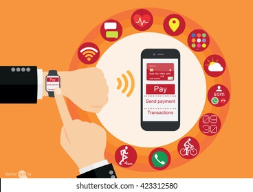 Mobile payments