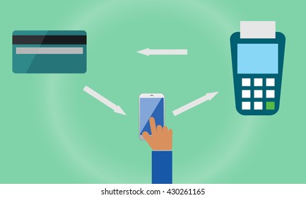 mobile payments