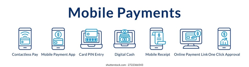 Soluciones de pagos móviles con Tecnología sin contacto Carteras digitales Aprobaciones instantáneas y procesamiento seguro de transacciones