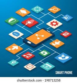 Mobile phone applications navigation communication isometric icons set with smartphone vector illustration