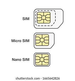 Mobile phone card symbol set. Normal, Micro, Nano sim card icons.