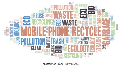 Mobile Phone Recycle word cloud.