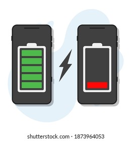 mobile phones wireless charge sharing