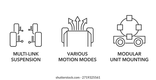 Merkmale der mobilen Roboterplattform - Symbole - Multi-Link-Aufhängung, Verschiedene Bewegungsmodi, modulare Gerätemontage. Piktogramme zur Kennzeichnung oder Aufmachung
