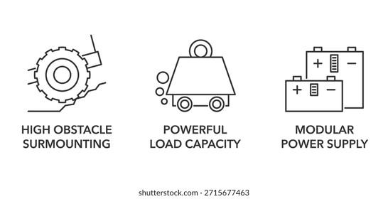 Mobile robotic platform features outline icons set - High obstacle surmounting, Powerful load capacity, Modular power supply. Pictograms for labeling or presentation