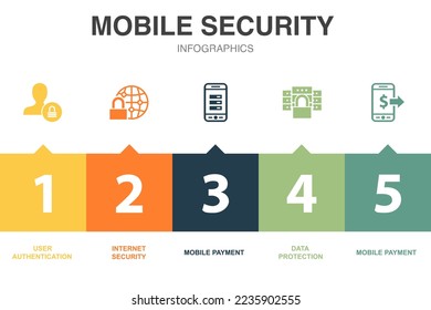 mobile security icons Infographic design template. Creative concept with 5 options